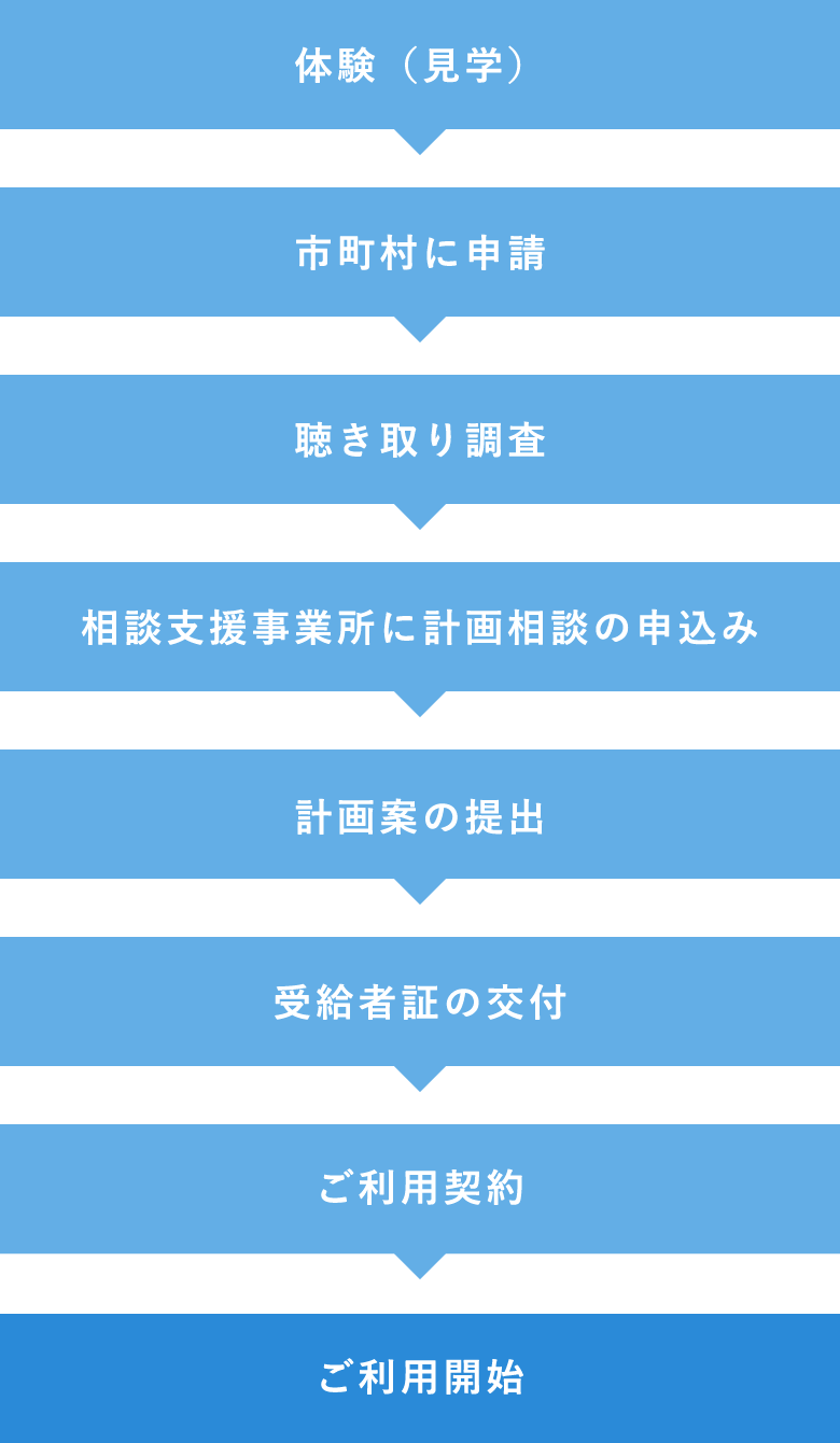 ご利用までの流れ