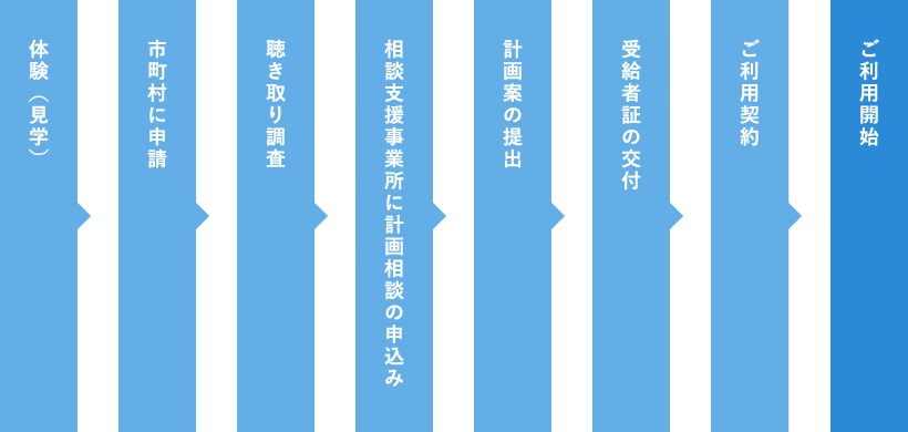 ご利用までの流れ